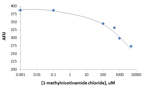 1methylnicotinamide chloride_50mM.jpg