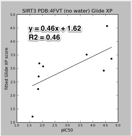 4FVT_GlideXP.vs.pIC50.jpeg