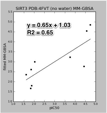 4FVT_MM-GBSA.vs.pIC50.jpeg