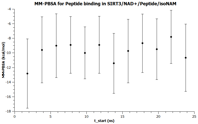 AcCS2_MM-PBSA_every_2ns.PNG