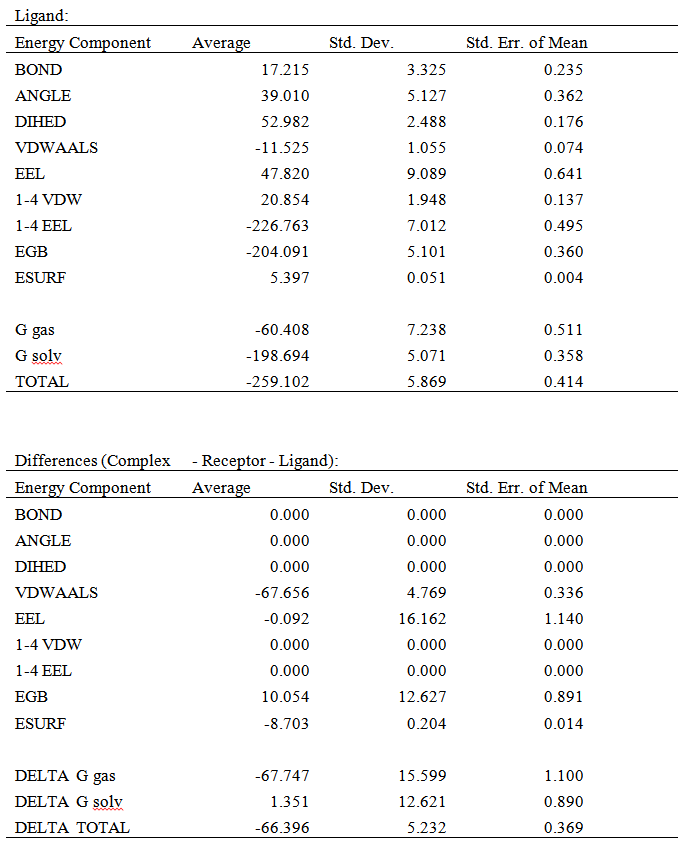 GB_components_SIRT3_NADp_AcCS2_2ns_part2.PNG