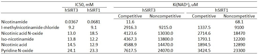 IC50 and Ki values.jpg