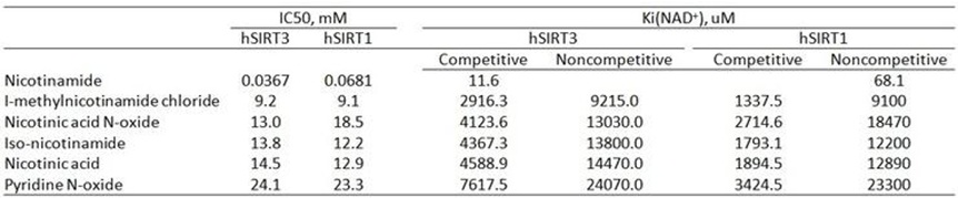 Ki prediction from IC50.jpg