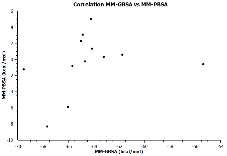 MM-GBSA__PBSA_correlation.PNG