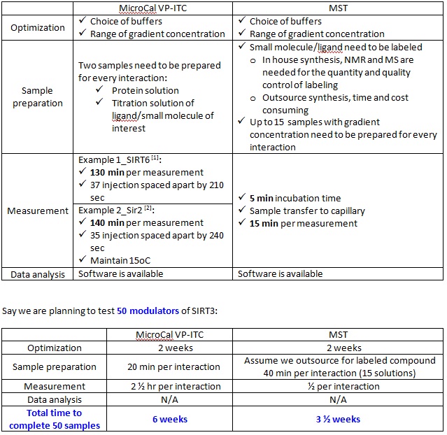 MST and VP-ITC.jpg