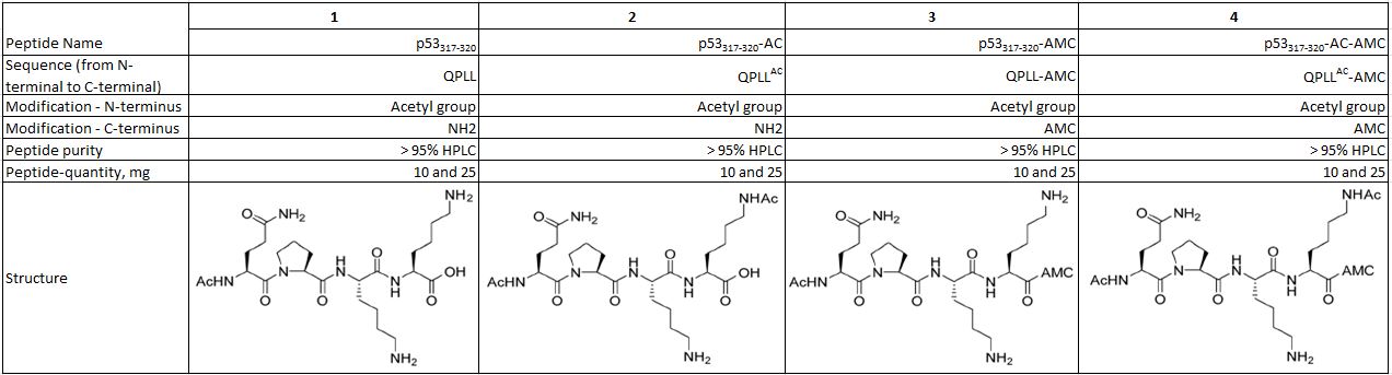 Peptide list.JPG