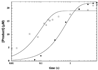 Rates of NAM and OAADPR.jpg