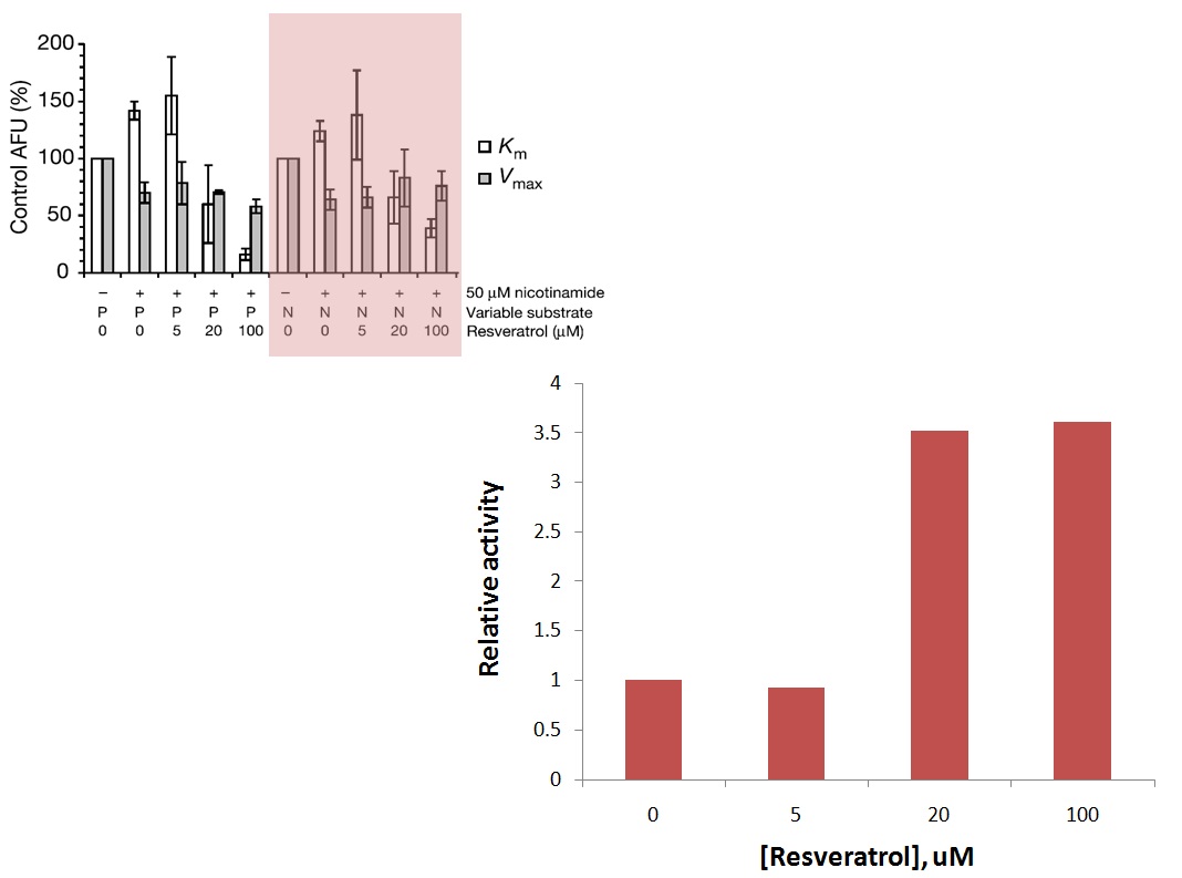 Resveratrol and NAM_NAD+_2.jpg