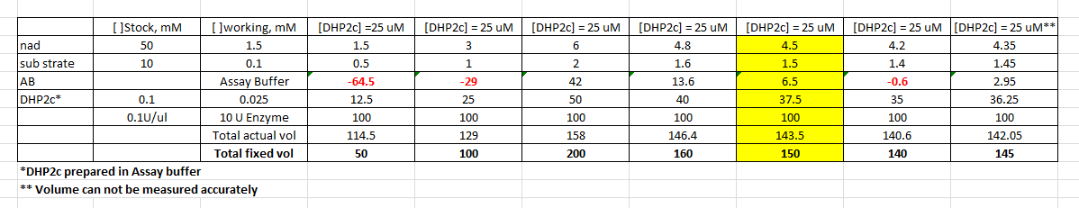 Rxn Volume calculation.PNG