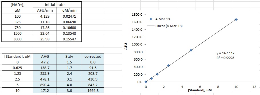 initial rate_SIRT3.jpg