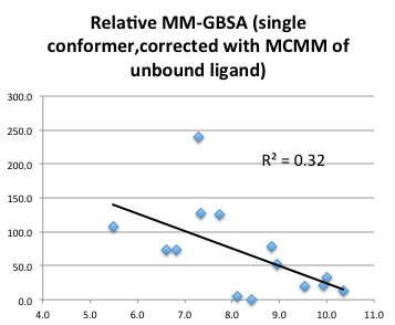 thrombin.mmgbsa.single.1.jpeg